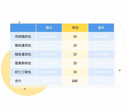 智能高效，赋能未来 自助化餐饮管理系统如何破解包子店的运营效率难题