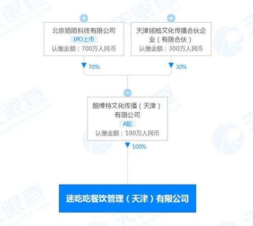 陌陌参股成立餐饮公司“迷吃吃”，加码餐饮与酒店管理业务